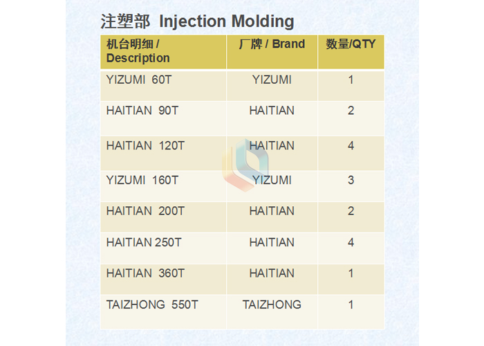 注塑設備清單